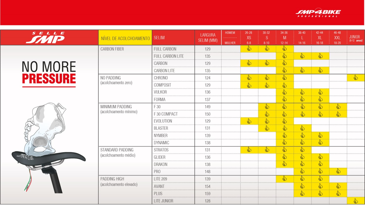 selle smp 2019 tabela pro low